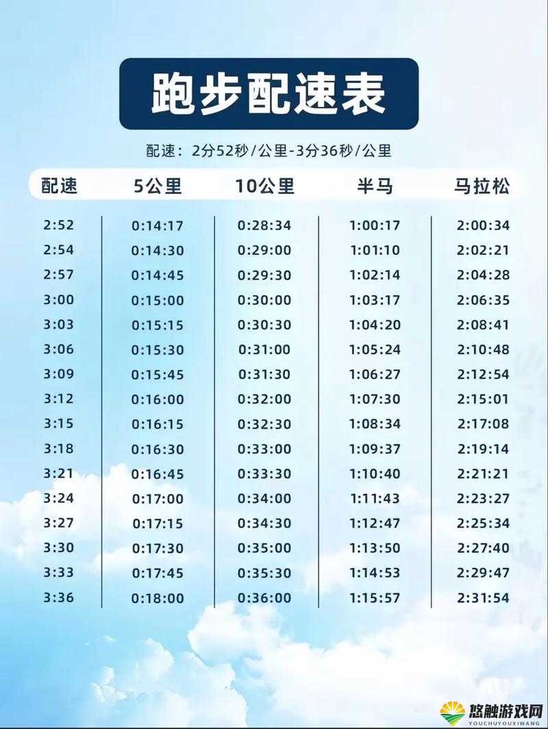 请问人马配速 120 分钟版本究竟哪里可以找到？如何获取相关资源？