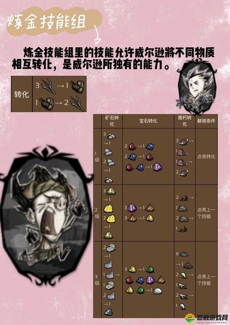 饥荒威尔逊的胡子有什么用？威尔逊的胡须作用介绍