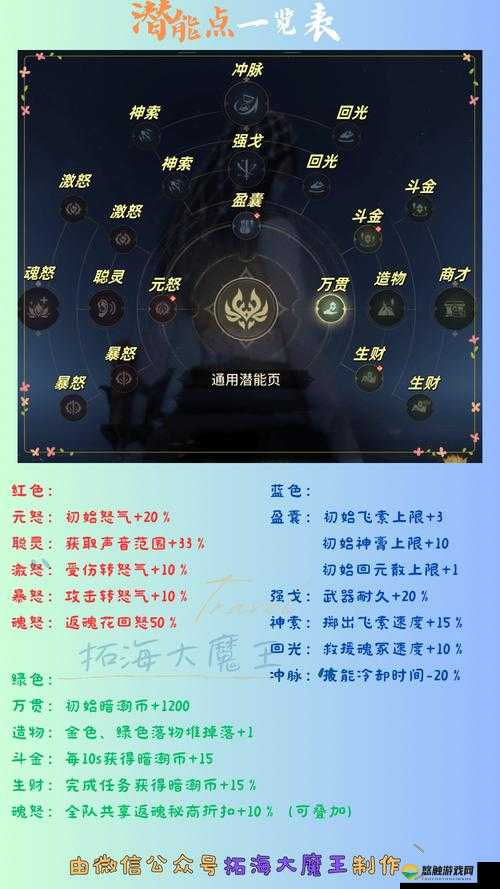 阴阳师妖刀姬竞速副本七层攻略，妖刀之秘籍竞速7层