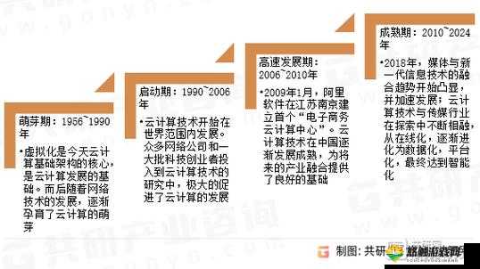 天美传奇传媒有限公司：探索数字时代下的创新传媒解决方案与行业发展趋势