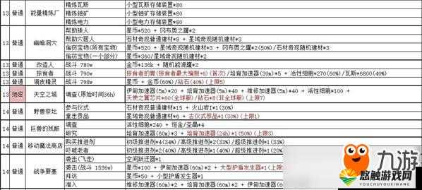 不思议迷宫死星怎么获得？死星飞艇技能获取图鉴详解