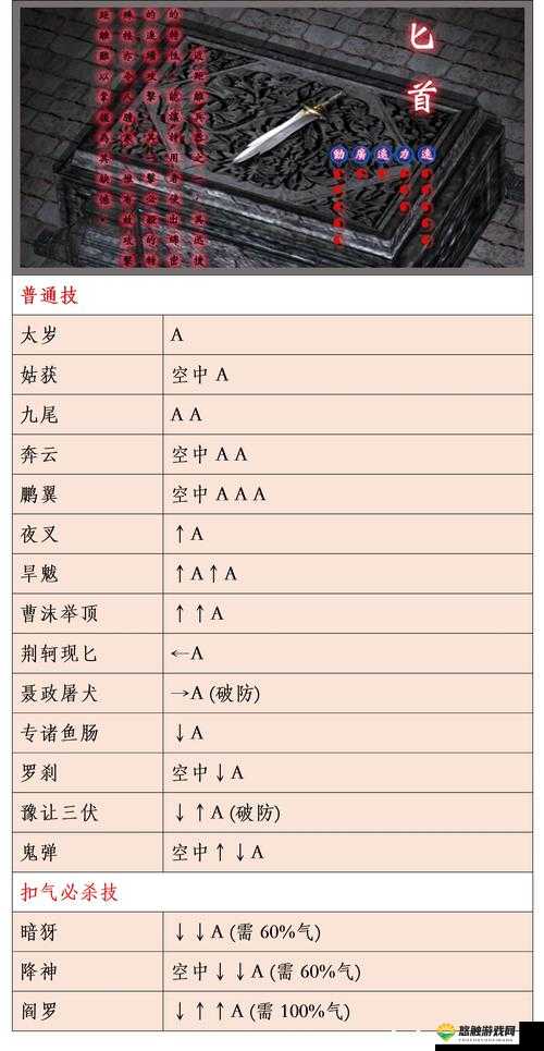 刀剑兵器谱唐刀出招表与连招攻略深度解析