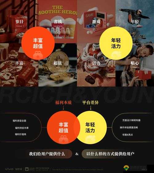 vivo每天奖励无数3.03活动揭秘：如何轻松获取丰厚奖励并享受更多福利