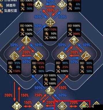FGO最强杀阶单体英灵解析与资源管理优化