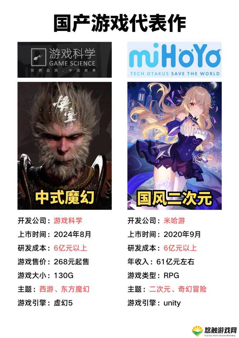 原神：国产精品游戏的巅峰之作，你看过了吗？
