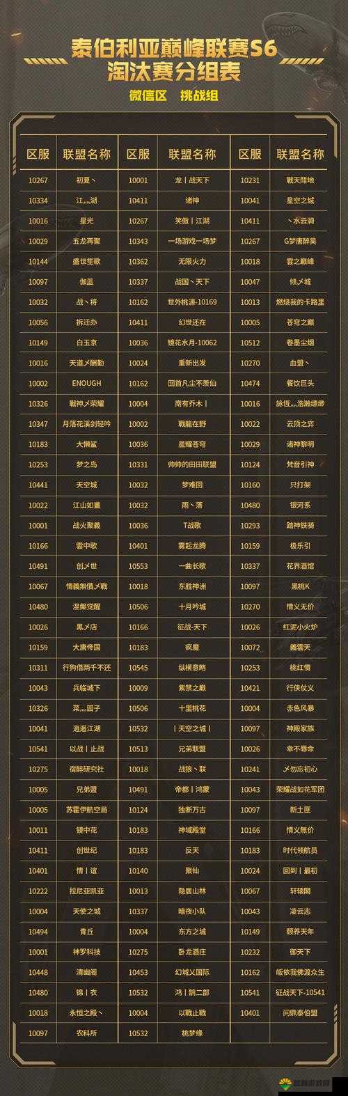 TI19 淘汰赛分组揭晓，中国战队能否续写辉煌？