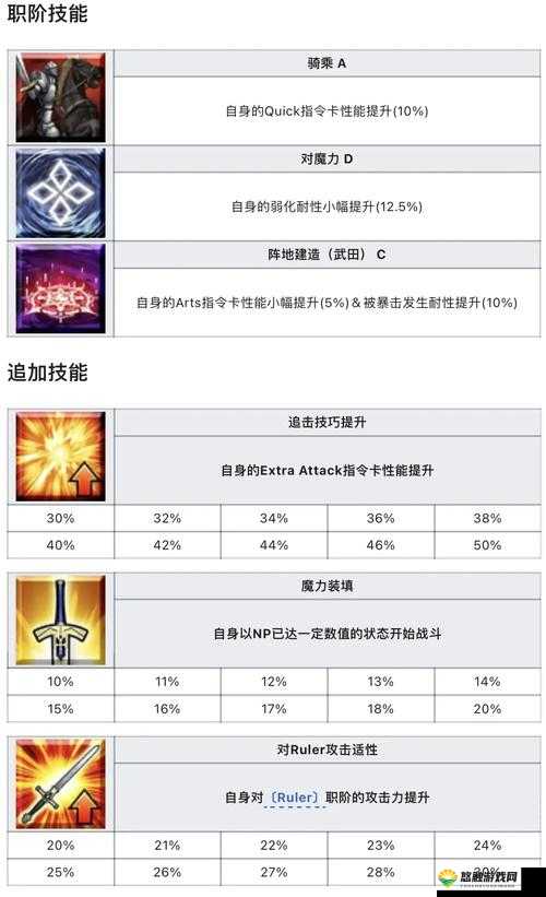 FGO最强弓阶光炮英灵是谁？弓阶光炮最强英灵排名解析