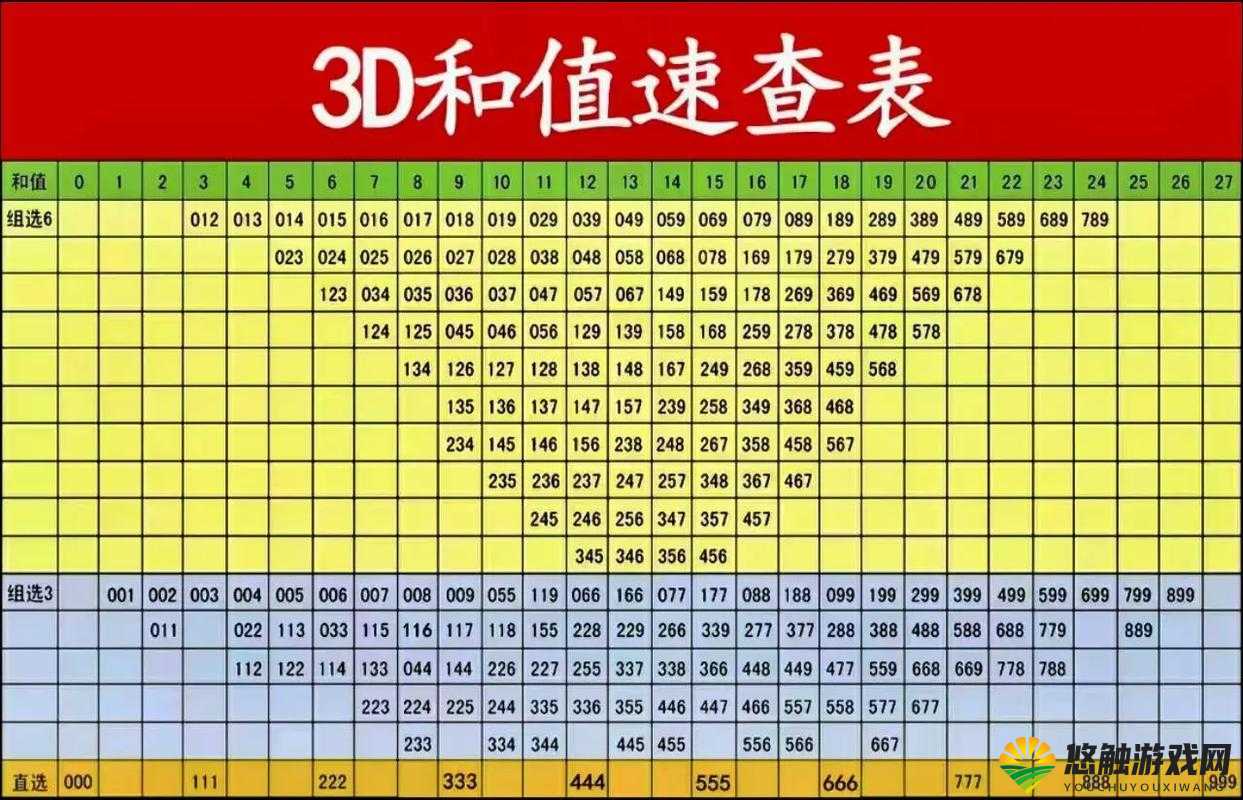 深度解析2o193d和值走势图：最新数据揭示趋势变化与未来预测