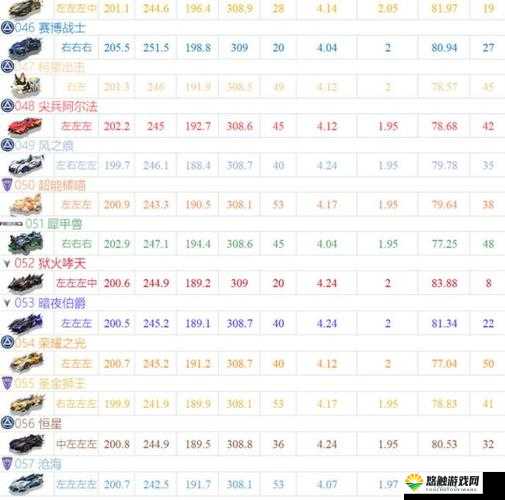 QQ飞车手游A车哪辆好？QQ飞车手游A车排行榜演变史专题
