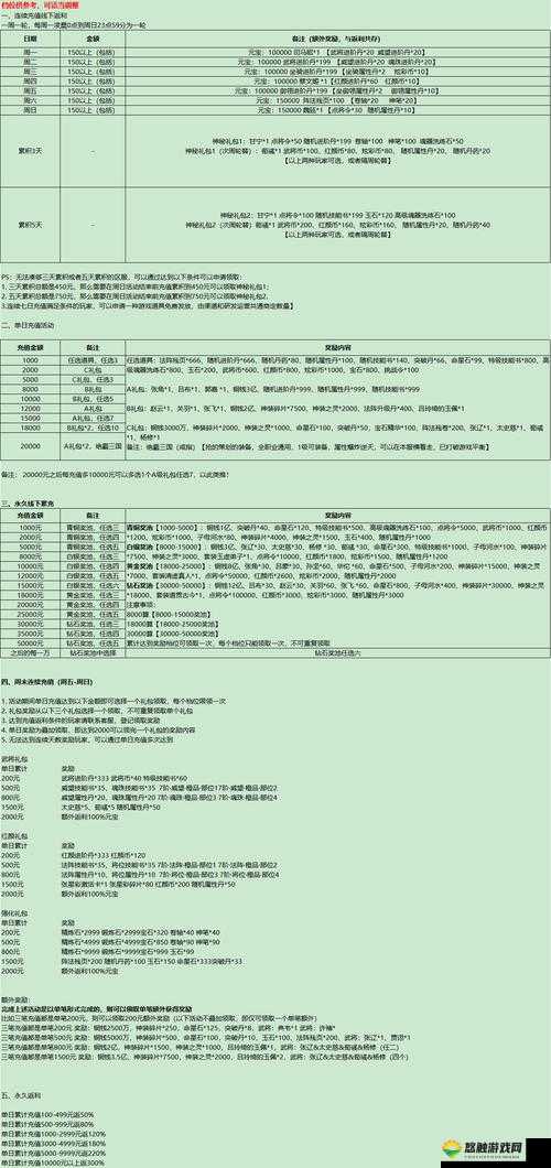 请提供具体的任务表 BT 以及相关关键字信息呀，这样我才能准确生成呢