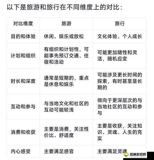 旅行者和背包客有什么区别？深度解析两者的不同之处