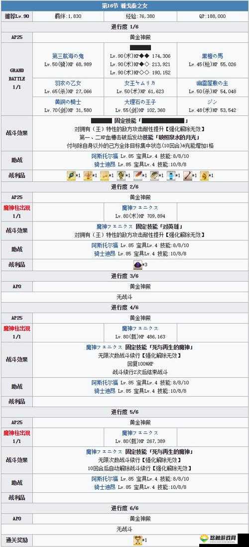 FGO第五章第十六节配置攻略，剧情关5-16敌方配置一览的演变史