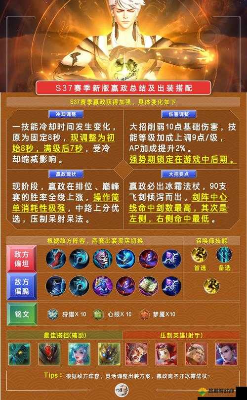 伊达政宗出装与技能加点，资源管理视角下的策略分析