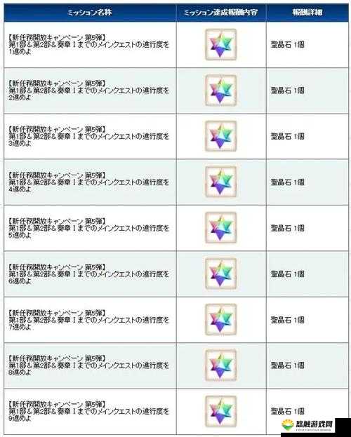 FGO第五章第五节配置攻略，剧情关5-5敌方配置一览