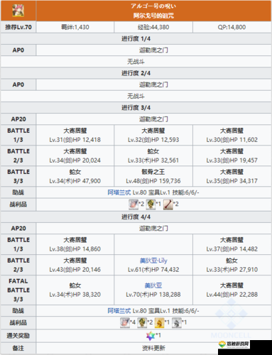FGO第五章第四节深度攻略，剧情关5-4敌方配置全解析