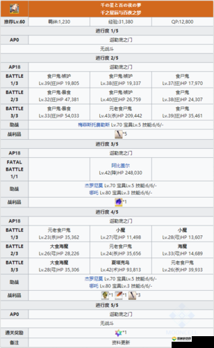 FGO第五章第一节配置攻略，剧情关5-1敌方配置深度解析