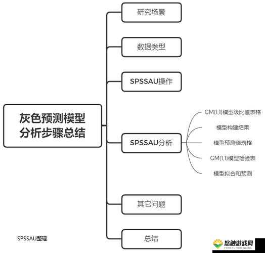 迷你世界淡灰色羊毛怎么做，淡灰色绵羊毛合成方法及玩法革命预测