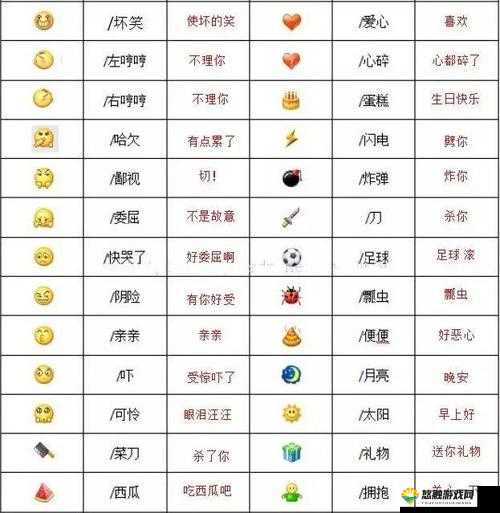 QQ 上超可爱的白色小表情圆脸，你知道它有哪些有趣的含义吗？