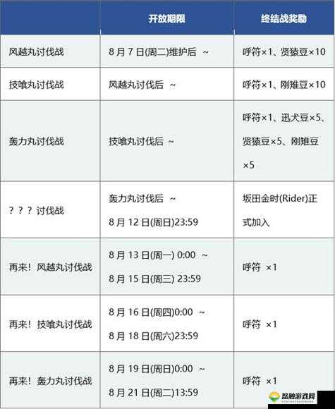 FGO鬼岛锦缎哪里掉落多 鬼岛活动锦缎哪里刷