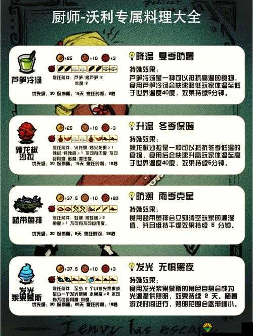 饥荒沃利攻略介绍与属性详解