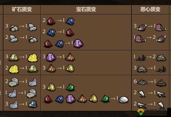 饥荒威尔逊怎么玩？饥荒威尔逊好用吗？攻略介绍