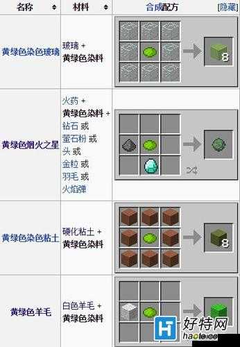 迷你世界黄绿色染料怎么获得？黄绿色染料合成方法深度解析