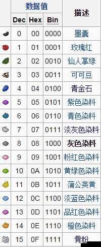 迷你世界品红色染料制作与获取全攻略