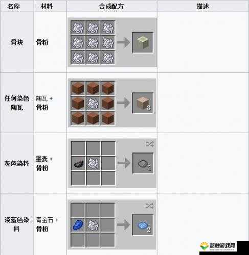 迷你世界淡灰色染料怎么做？淡灰色染料怎么获得？——演变史专题