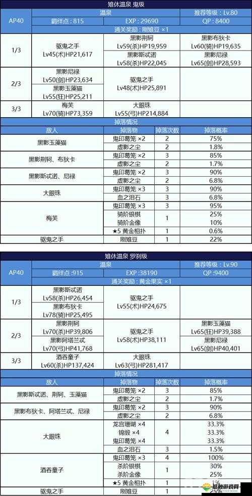 FGO鬼岛掉落加成礼装怎么样？鬼岛活动加成礼装介绍