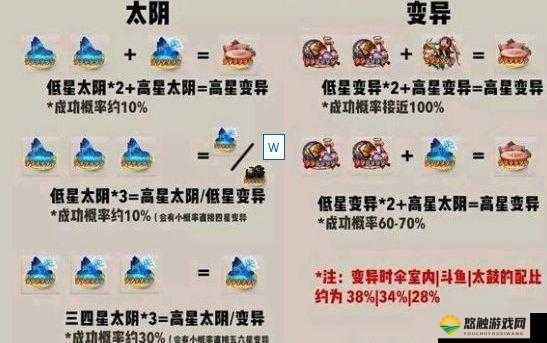 阴阳师地震鲶结界卡，效果与吸引碎片解析