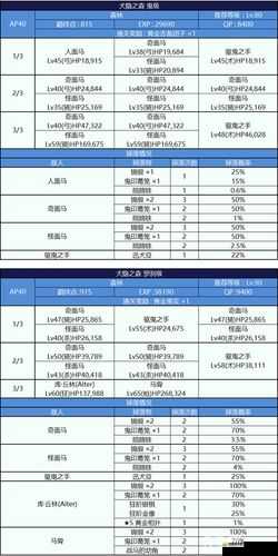 FGO鬼岛活动攻略汇总与奖励兑换掉落攻略的深度解析