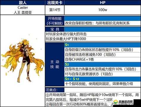 FGO第六章第十四节配置攻略，剧情关6-14敌方配置一览