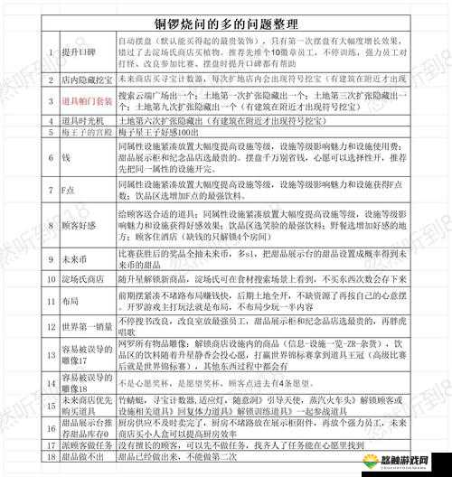 探索斯慕圈室内任务清单：全面指南与实用技巧，助你深入了解与高效执行