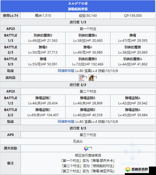 FGO第六章第三节配置攻略 剧情关6-3敌方配置一览
