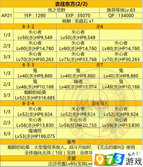 FGO第六章第二节配置攻略，剧情关6-2敌方配置一览的演变史