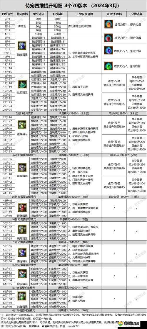 寻仙手游极品宠物怎么得，所有金色侍宠获取攻略