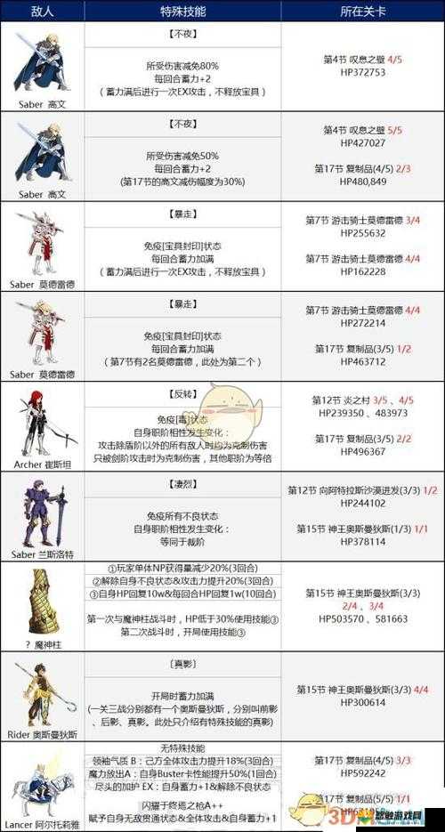 FGO第六章剧情副本怎么打 第六章主线任务攻略及未来玩法革命预测