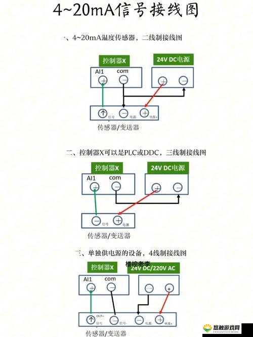 4-20ma 对应的电压究竟是多少?一文带你了解清楚 4-20ma 与电压关系