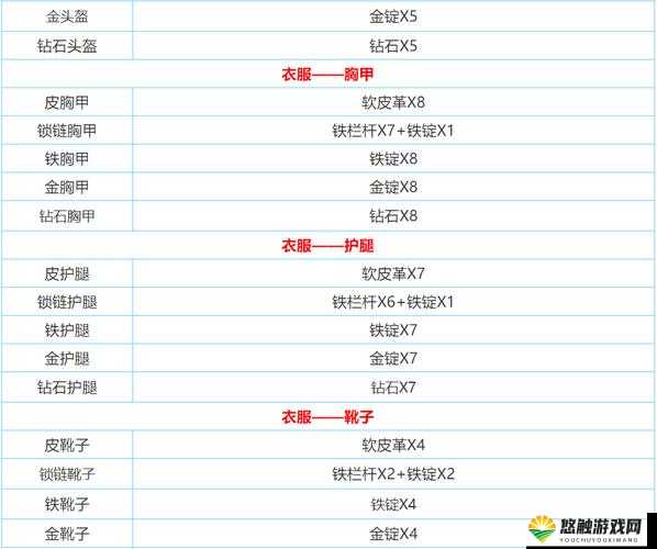 迷你世界绿色染料制作与获取全攻略