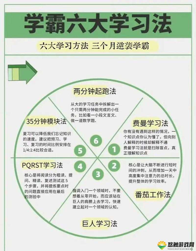 学生群体必看：如何在学习中提升自我？学生相关的重要知识与技巧