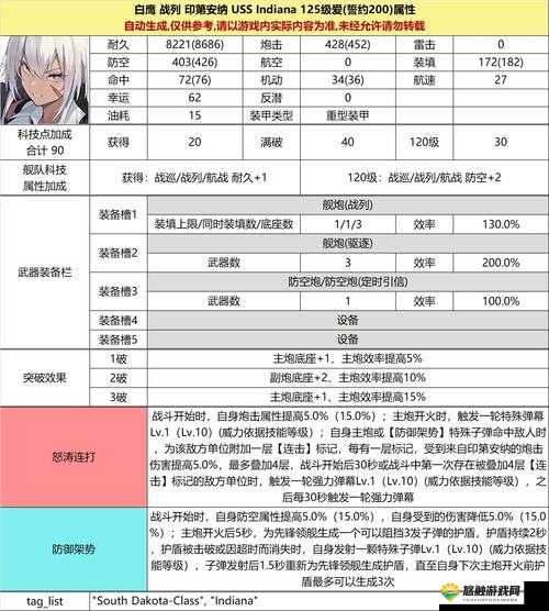 碧蓝航线铁血新船有哪些？铁血阵营的新船一览及玩法革命预测