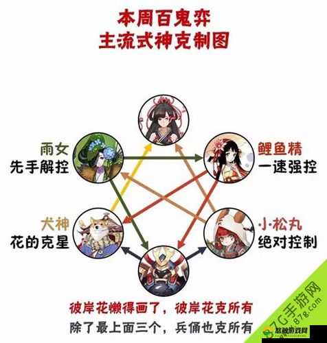 阴阳师百鬼奕第一周攻略,阵容与御魂搭配的资源管理艺术