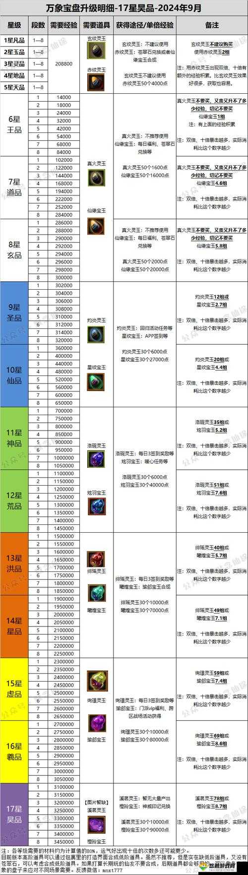 寻仙手游玄玉全攻略，获取途径与用途详解，以及未来玩法革命预测
