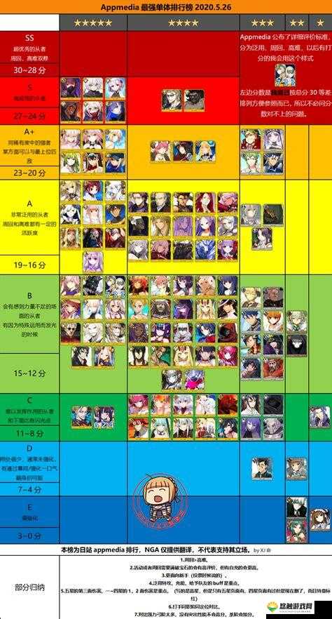 FGO四星从者节奏榜8月 四星英灵排名8月 演变史专题