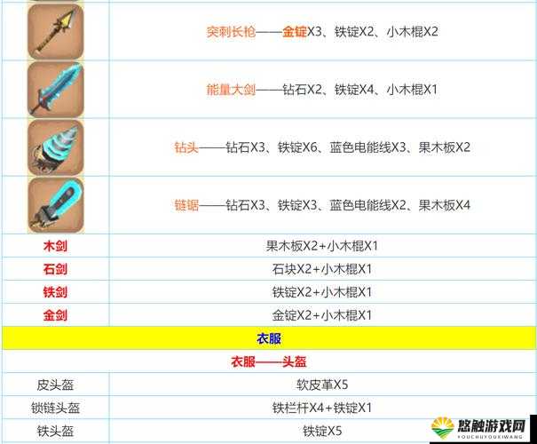 迷你世界火把制作与合成攻略
