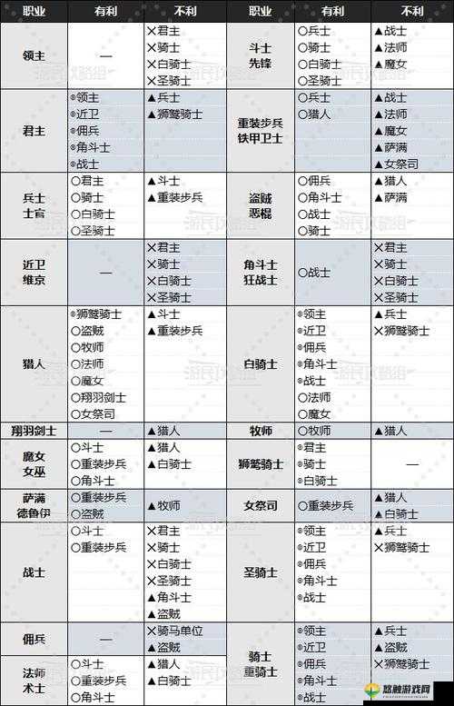 剑与家园兵种克制有什么用？兵种克制和伤害加成解析