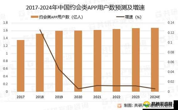 三年中国在线高清观看趋势解析：用户偏好与市场变化深度探讨