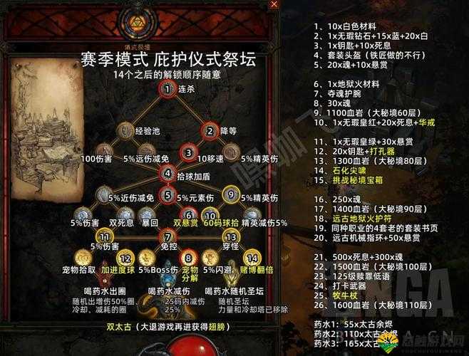 不思议迷宫熔岩祭坛选择全攻略,解锁你的专属宝藏
