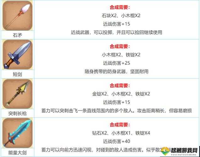 迷你世界石矛怎么做 石矛武器怎么合成