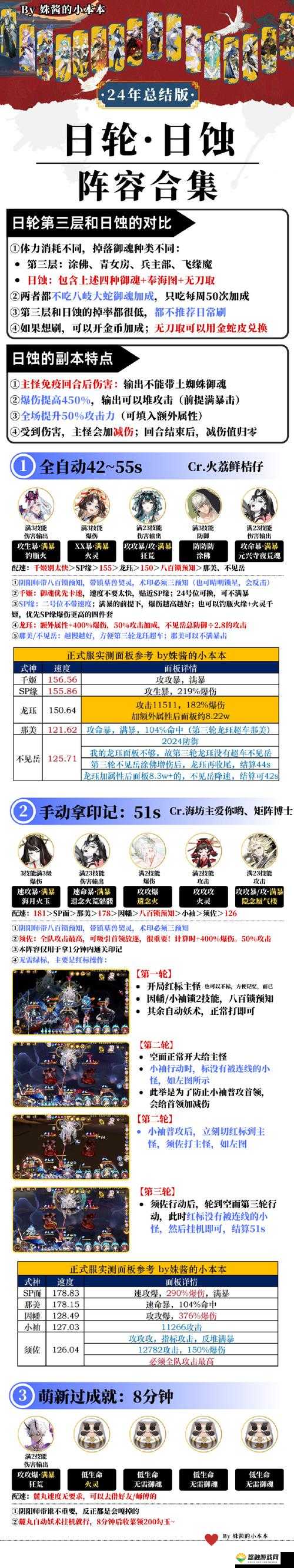 神代梦华谭波乱煽动者技能属性及评价